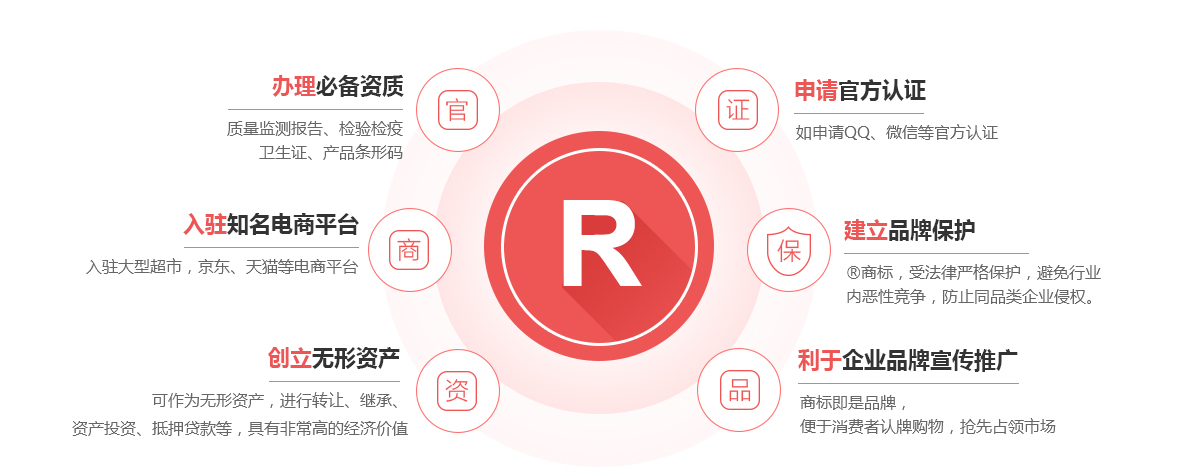 西秀商标注册的作用